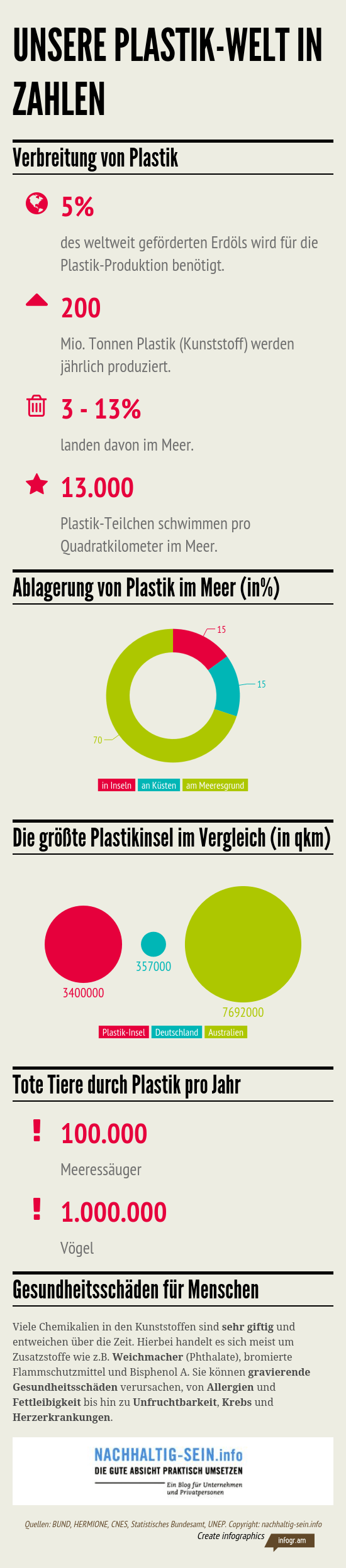 Unsere_Plastik_Welt_in_Zahlen_nachhaltig-sein.info_.png